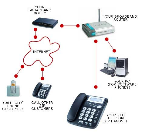 different-faces-of-business-voip-phone-system